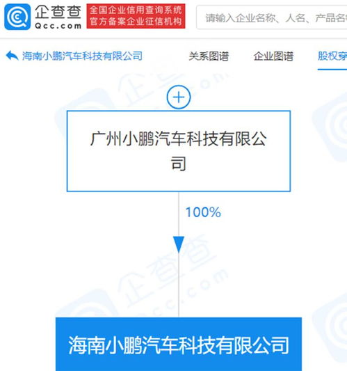小鵬汽車海南新公司成立 注冊資本2000萬，聚焦軟件技術轉讓